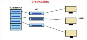 VPS hosting in hindi