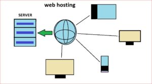 hosting kya hai