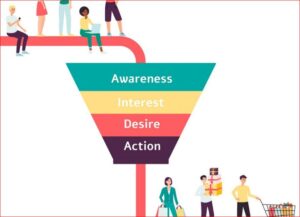 Digital marketing funnel क्या है।